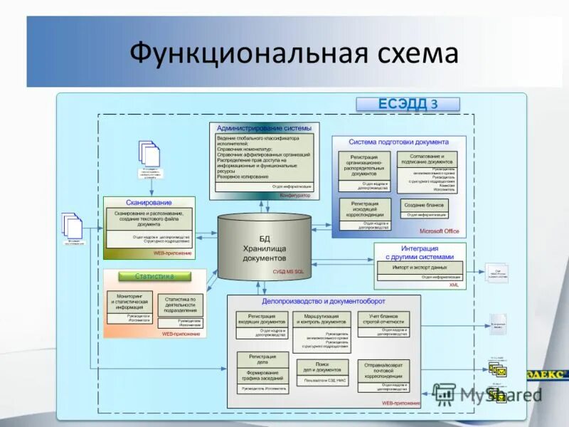 курсы делопроизводства и документооборота дистанционно. курсы делопроизводства. знание документооборота. система электронного документооборота сэд. курсы кадровиков в барнауле обучение.