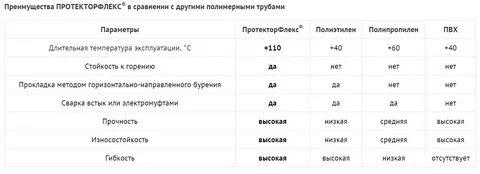 Протекторфлекс бк 160