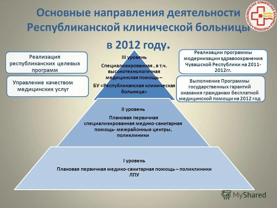 Бу республиканская клиническая больница