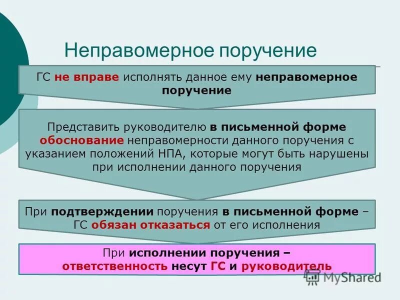 даны соответствующие поручения. во исполнение поручения. платежное поручение поставщику. поручение образец. сроки исполнения поручений.