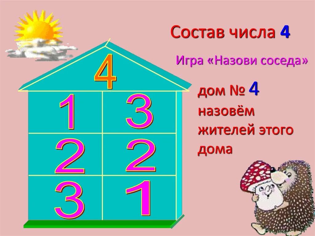 Назови цифры по порядку. Интересный устный счёт 3 класс математика. Назови число 4. Урок по математике на тему число и цифра 4. Назови цифры по порядку.