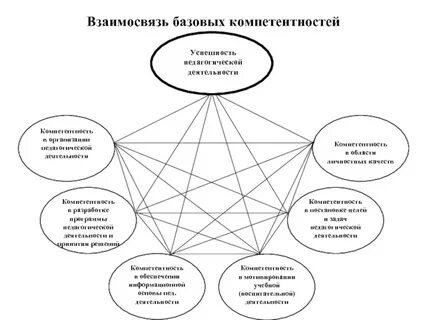 Связь научной и педагогической деятельности