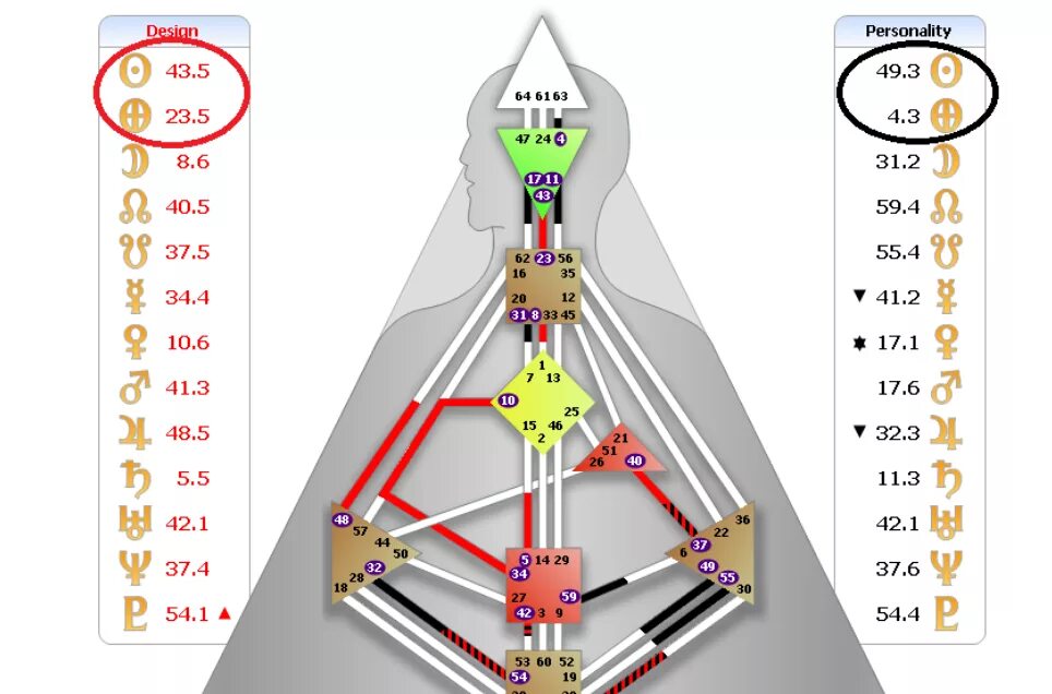 Профиль 6/2 дизайн человека. Крест сфинкса дизайн человека. Инкарнационный крест. Инкарнационный крест. Правоугольный инкарнационный крест.