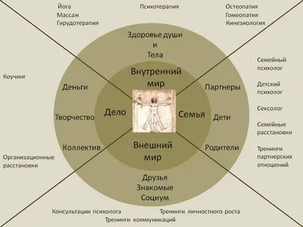 Сторге