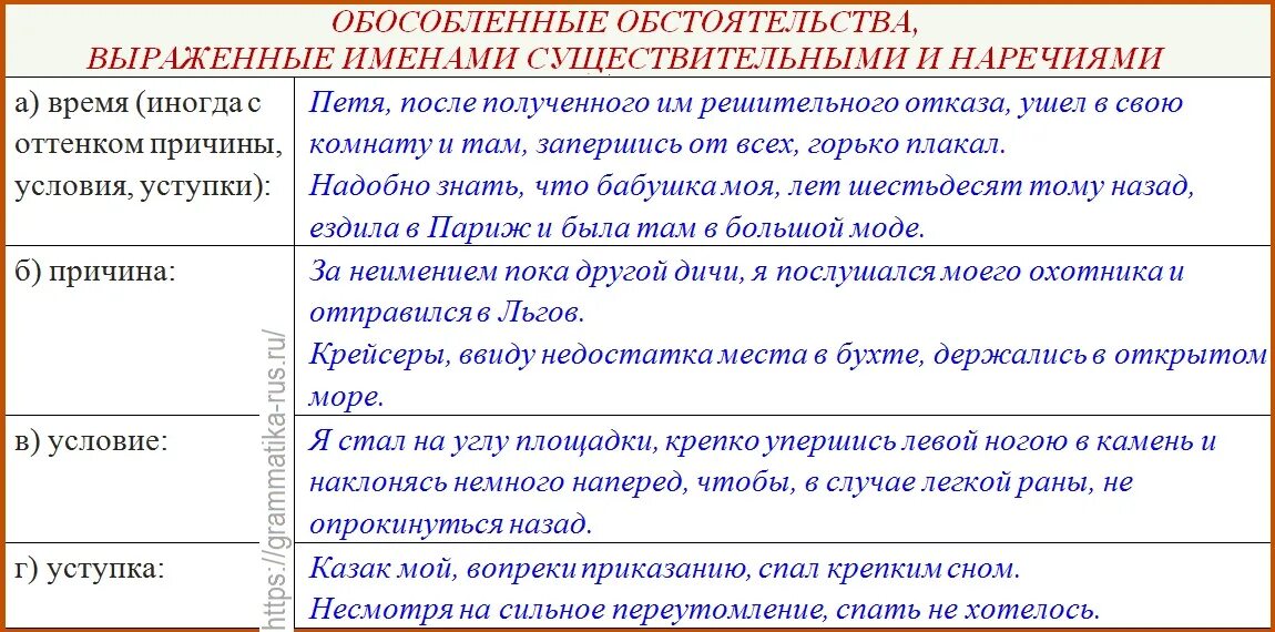 Распространите предложения обстоятельствами выраженными