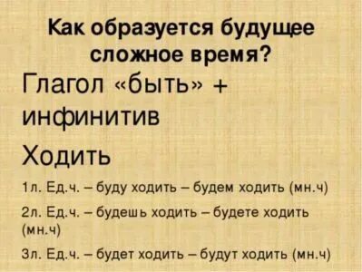 Глаголы сложное будущее время. Глаголы сложное будущее время