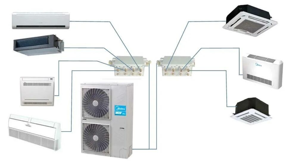 Чем отличается сплит система. Система midea vrf. vrf системы кондиционирования. наружный блок vrf системы midea. сплит система, холодильная машина и фанкойл.