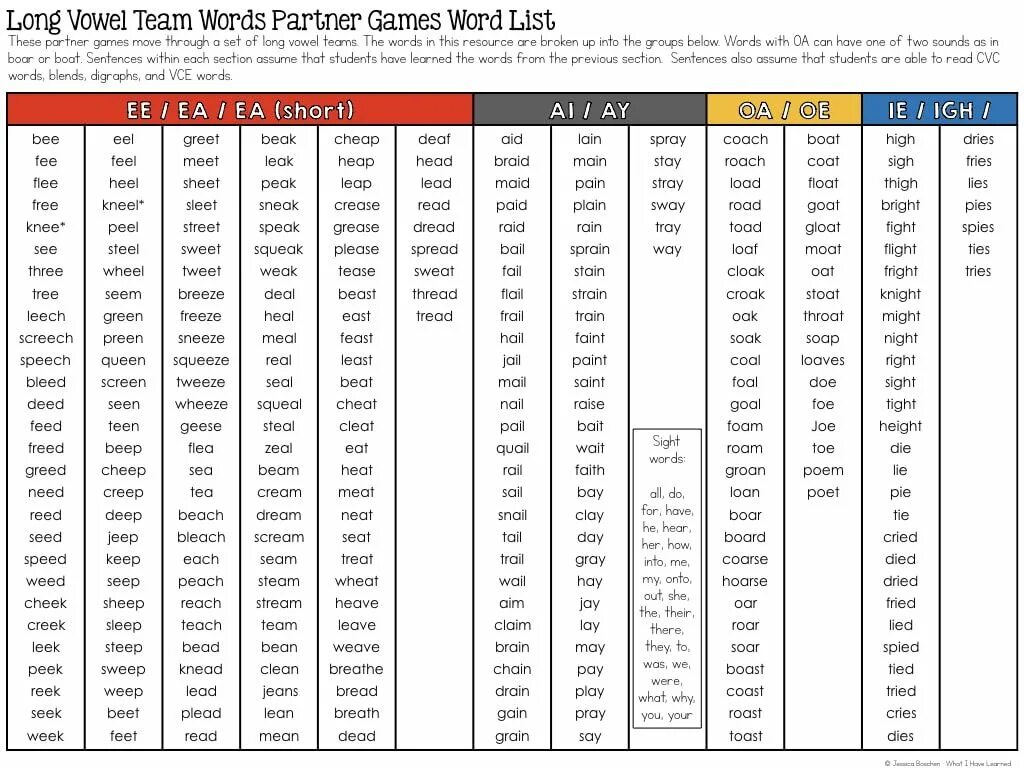 Word list module 1. Long vowels. vowel teams. vowel team syllable. words for ii long vowel.