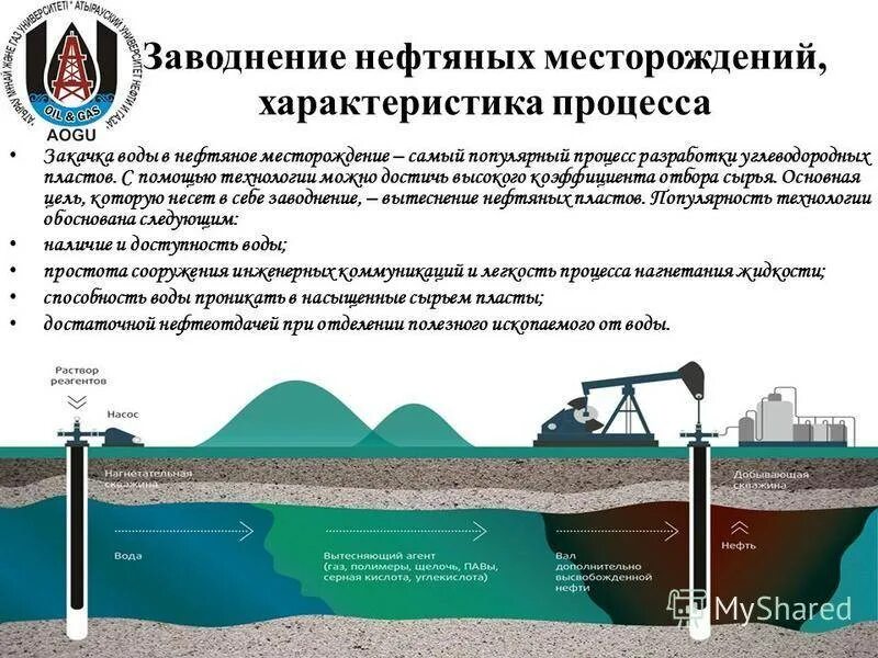 Заводнение нефтяных месторождений. Закачка воды в нефтяной пласт. Заводнение нефтяных пластов. Закачка пластовой воды в скважину.