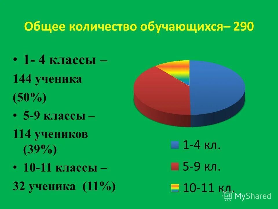 Как найти четверть числа. Число исходов. Четверть общего числа. Сотая часть числа. Четверть общего числа.