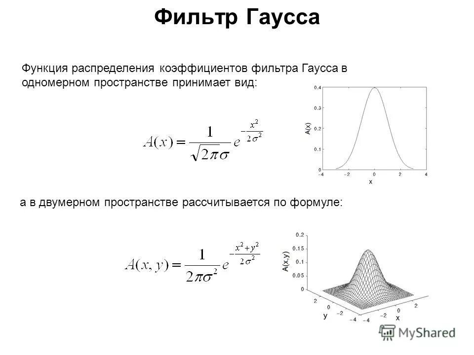Функция распределения гаусса
