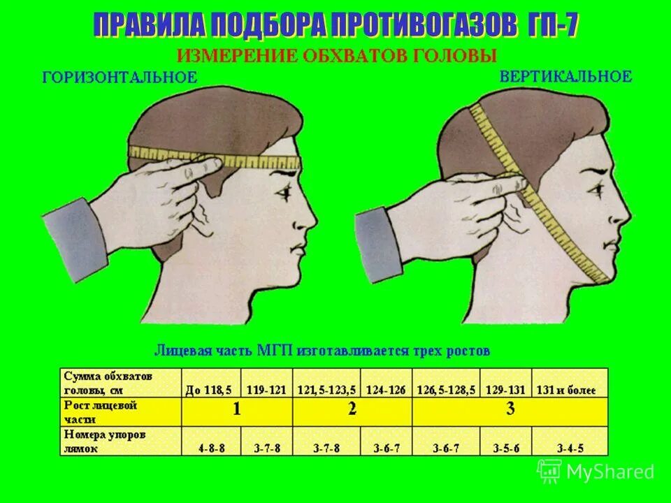 Размер противогаза у взрослых. Измерение головы для противогаза ГП 7. Таблица размеров противогазов ГП-7. Размерная таблица противогаза ГП 7. Размерная сетка противогазов гп7.