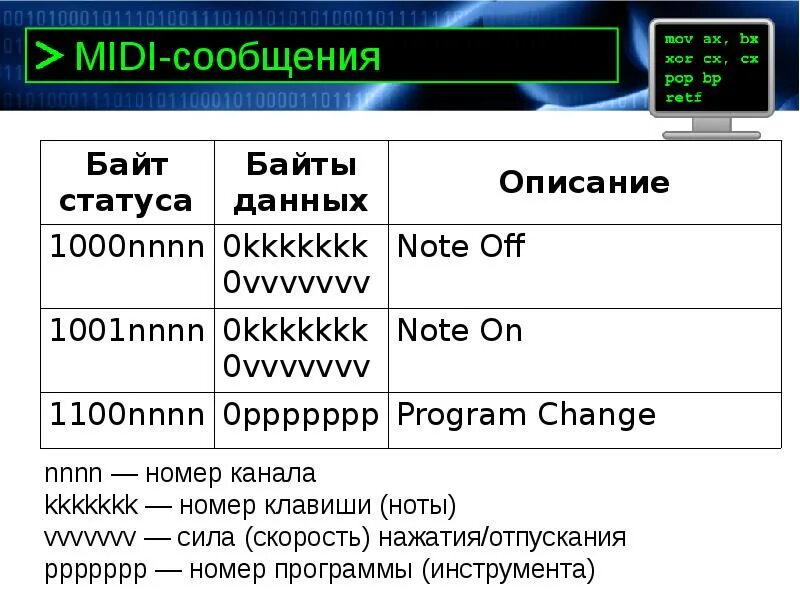 Миди сообщения. Midi сообщения. midi сообщения таблица. протокол midi описание. стандарт midi сообщение.
