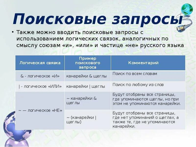 Какой запрос по другому. Примеры поисковых запросов. Язык запросов поисковой системы. Или в поисковом запросе. Правила составления поискового запроса.