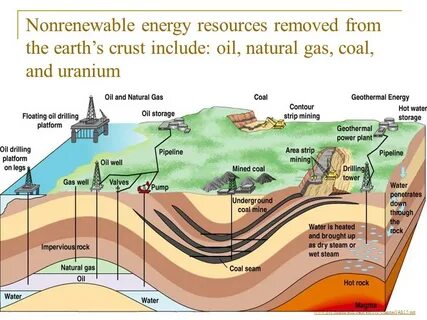 Mine gas