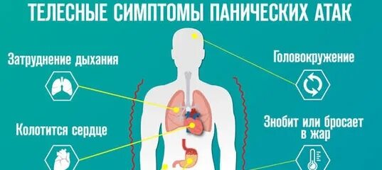 Панические атаки при остеохондрозе. Телесные симптомы панических атак. Паническая атака симптомы. Панические атаки симптомы у мужчин. Панические атаки психосоматика.