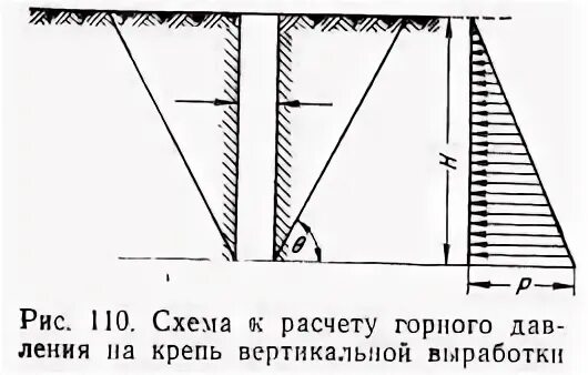 Для расчета горных. Вертикальное горное давление. проявление горного давления. расчет горного давления. управления горным давлениям в горных выработок.