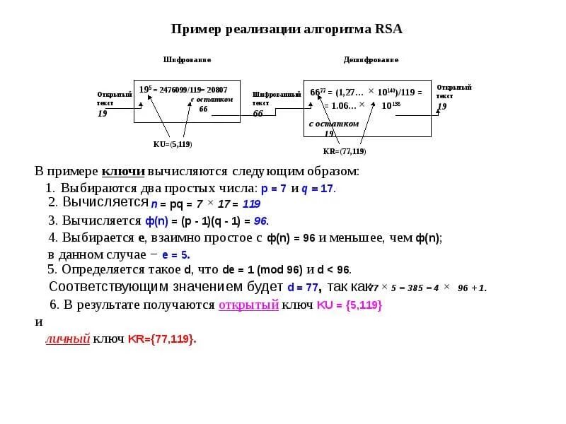 Криптосистема rsa. Блок схема rsa шифрования. алгоритм шифрования rsa блок схема. алгоритм rsa схема. алгоритм асимметричного шифрования rsa.