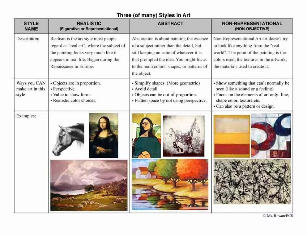 Types of art. Art worksheets. worksheets искусство. kinds of art worksheets. types of art worksheets.