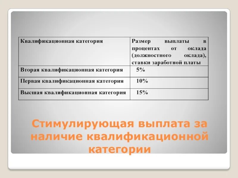 Оплата квалификационной категории