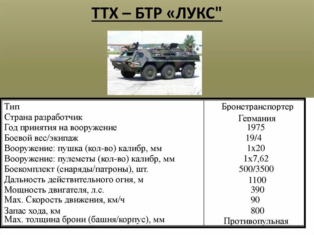 Бмп дальность стрельбы