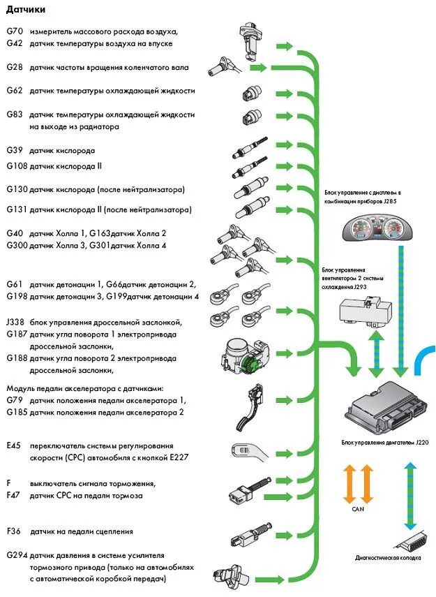 Датчики автомобиля схема. Типы датчиков авто. Перечень датчики ДВС. Датчики используемые в ЭСУД.