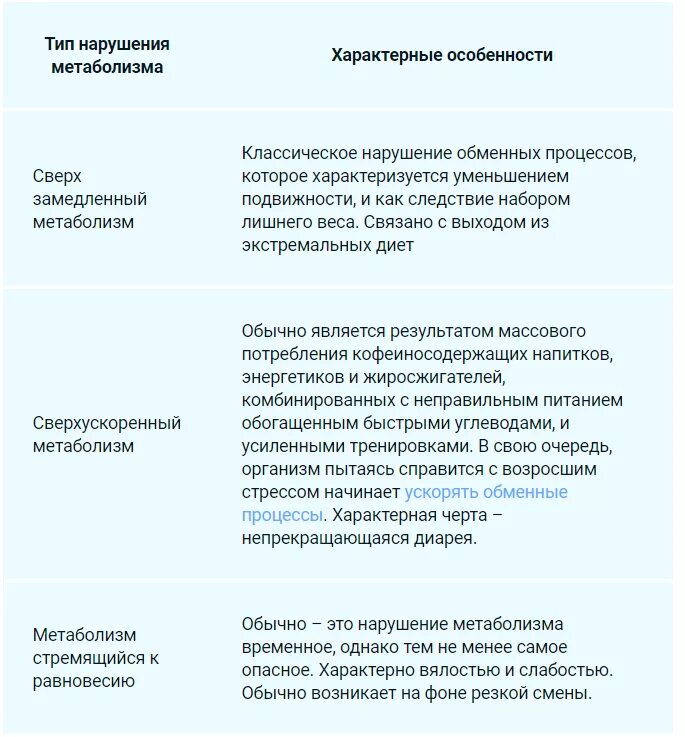 Как запустить метаболизм. Признаки замедленного метаболизма. признаки ускоренного метаболизма. быстрый обмен веществ признаки. быстрый метаболизм признаки.