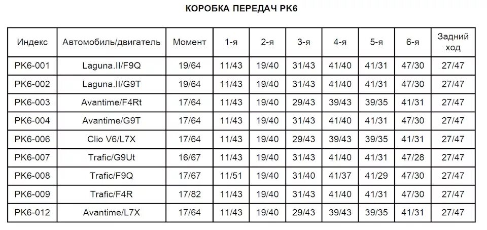 Передаточное число 2 6