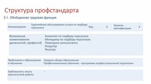 Менеджер код функции