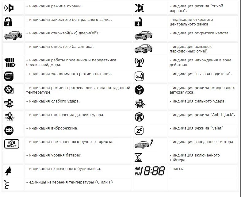 Томагавк 9010 инструкция. Значки на сигнализации томагавк 9010. Сигнализация Tomahawk 9010 инструкция. Сигнализация Tomahawk 9010 значки обозначения. Значки на сигнализации Tomahawk 9010.