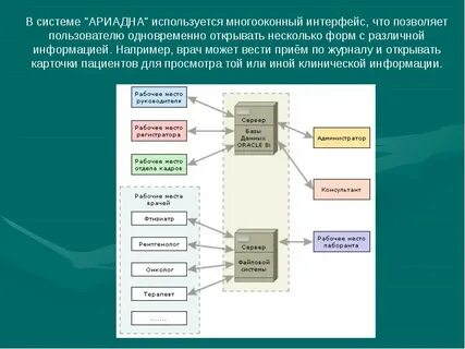 Подсистема деятельности