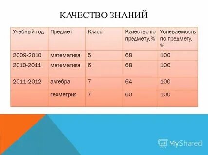 Рассчитать уровень обученности