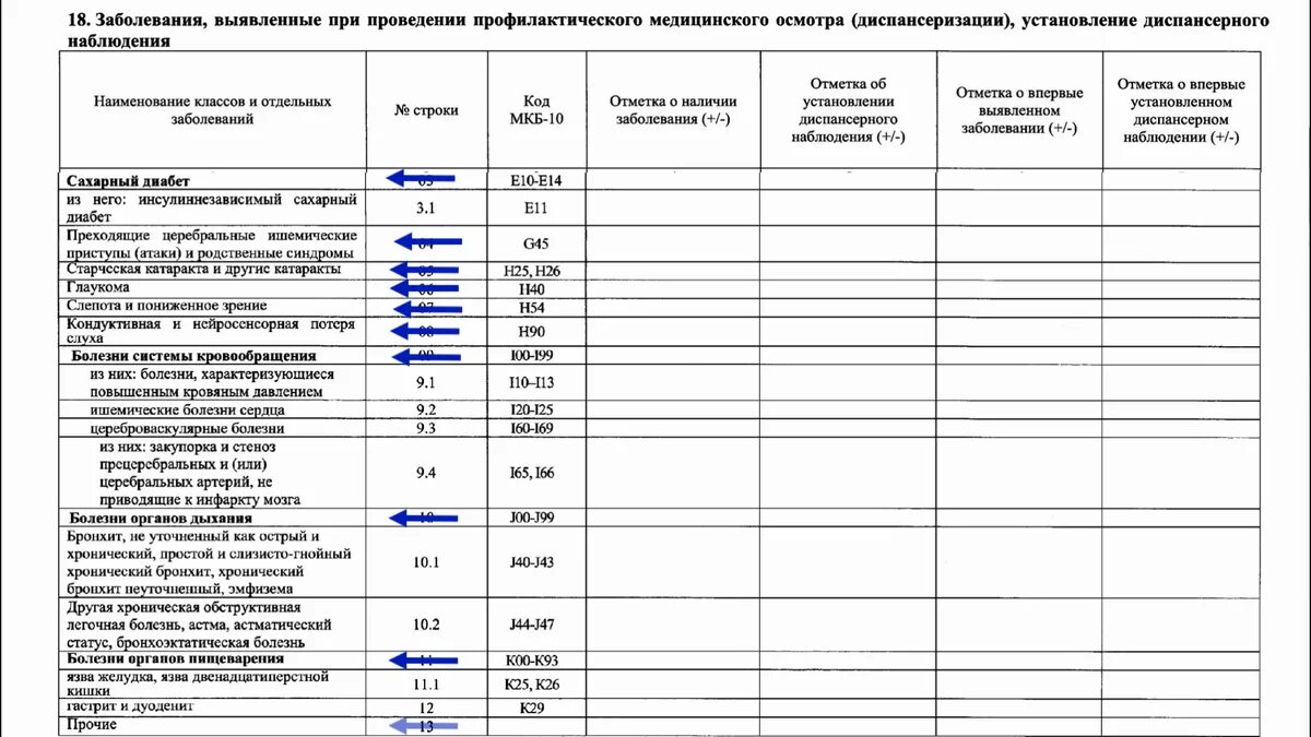 Учетная форма профилактического осмотра несовершеннолетнего. Учетная форма профилактического осмотра несовершеннолетнего