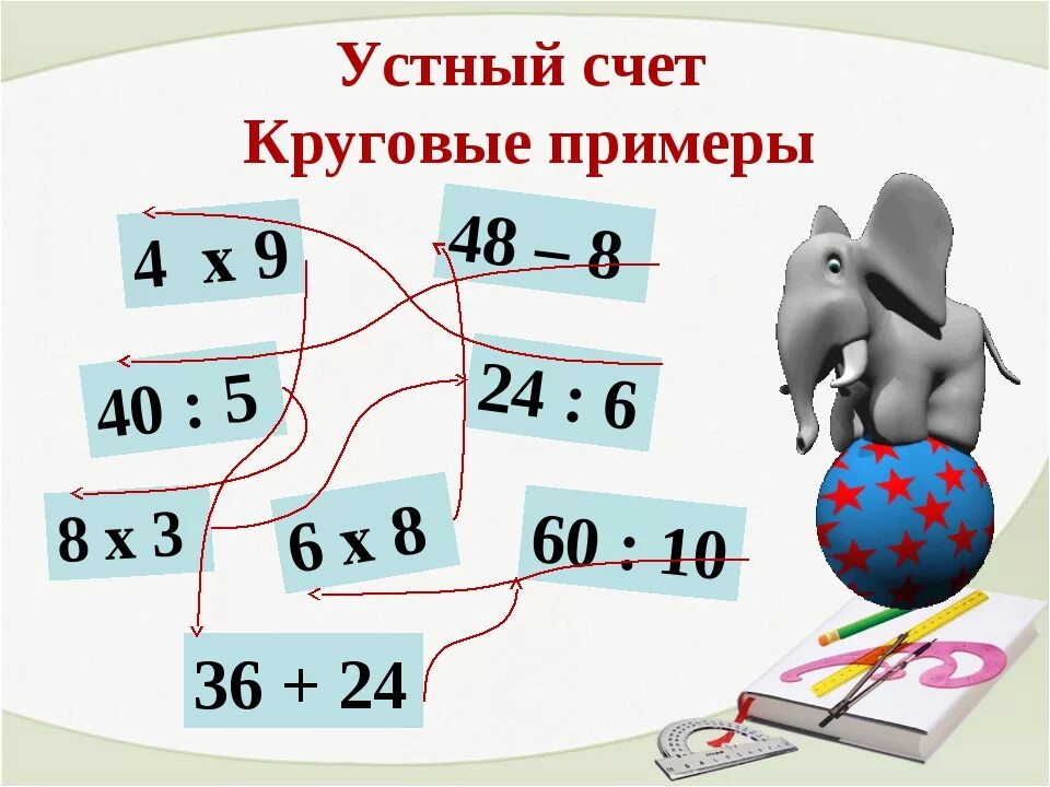 Игры математика деление. Примеры для устного счета. Таблица устного счета. Карточки для устного счета. Упражнения для устного счета.