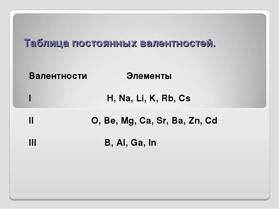 Элементы с высшей валентностью 2