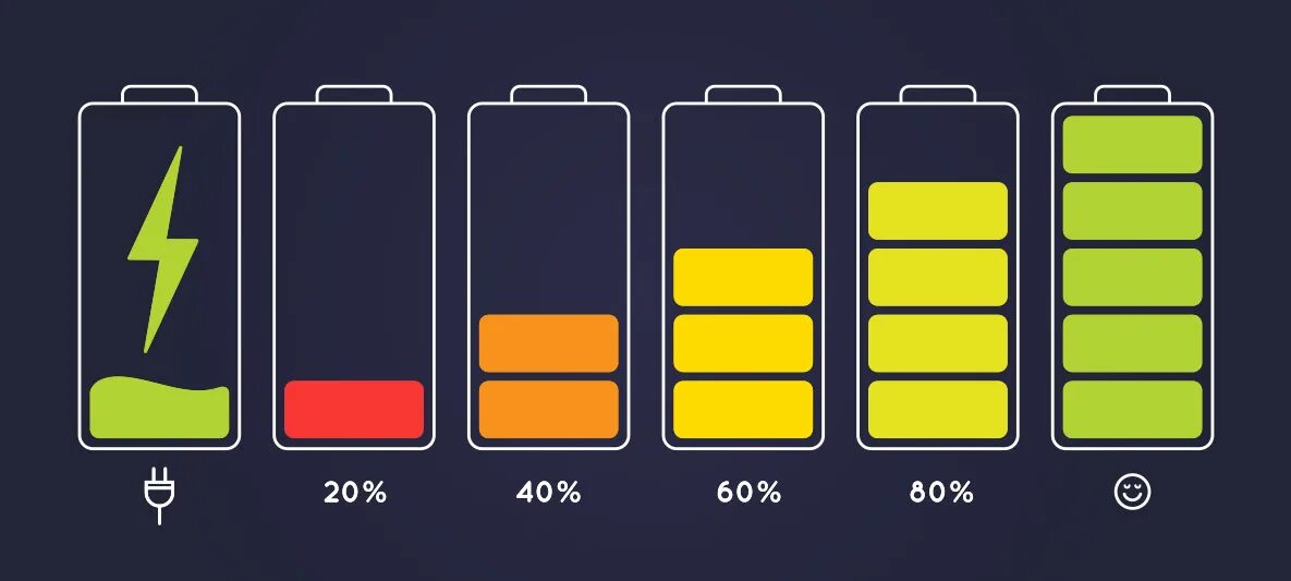 Уровень заряда 1. Батарейка уровень заряда 100 %. Индикатор батарейки. Индикатор зарядки батареи смартфона. Уровень заряда батарейки.