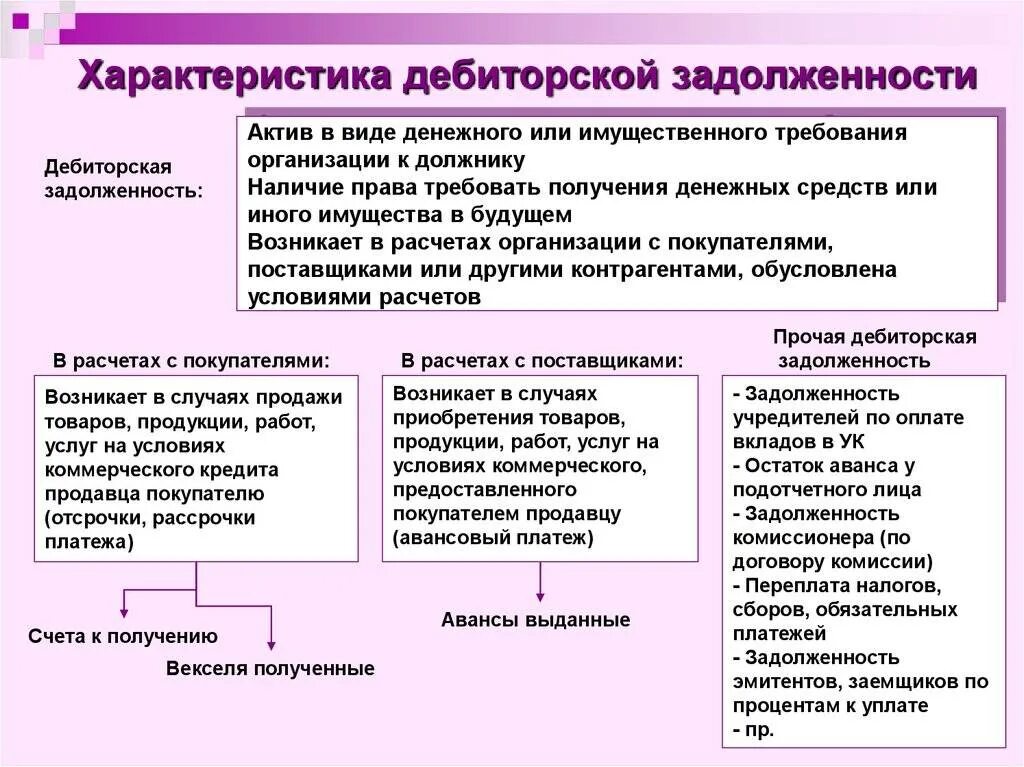 Дебиторская задолженность банка