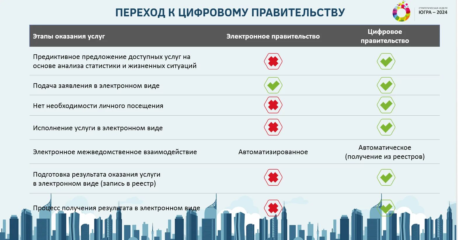 Электронное правительство цифровая экономика. Цифровая экономика компания. Электронное правительство схема. Основные принципы цифровой экономики. Государственная политика цифровизации в рф