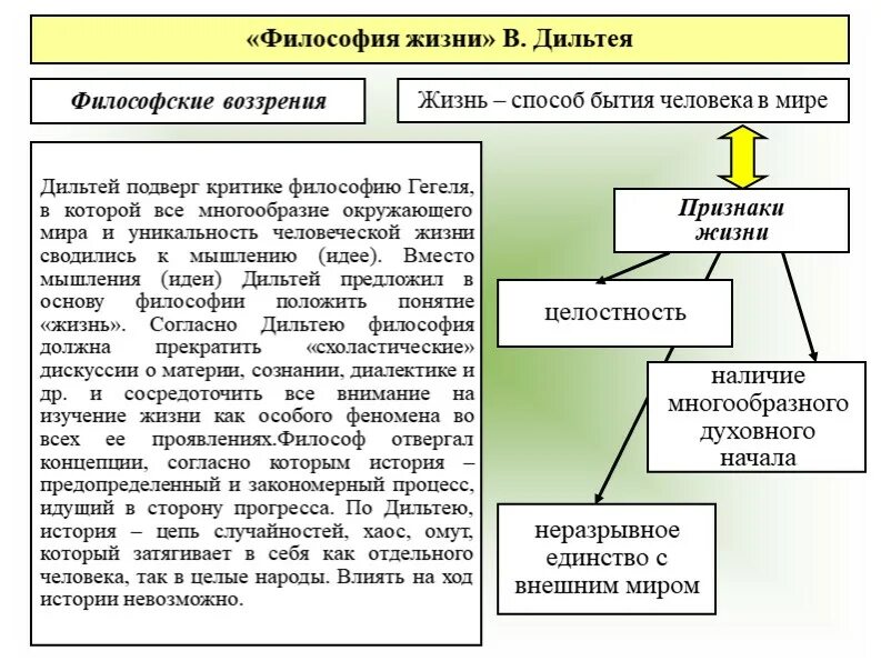 Философия жизни. Философия жизни дигильтеи. Философия жизни Дильтея. Концепции жизни в философии. Школа жизни представители