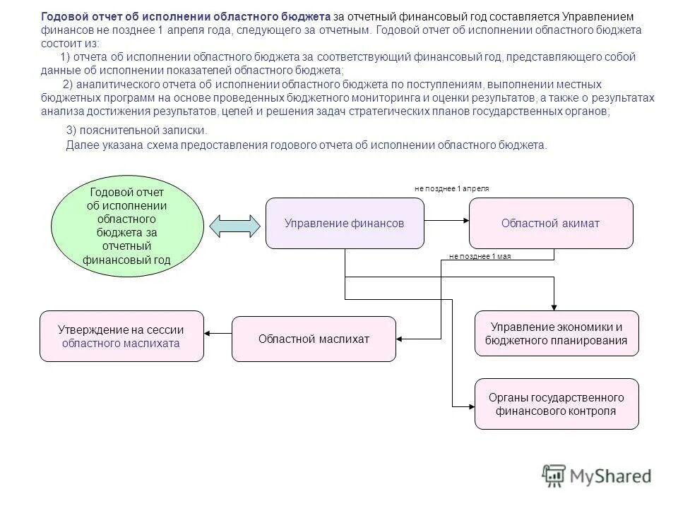 Отчет об исполнении местного бюджета. Заключение по отчету об исполнении бюджета. Отчет об исполнении бюджета. Годовой отчет по исполнению бюджета. Внешняя проверка годового отчета.