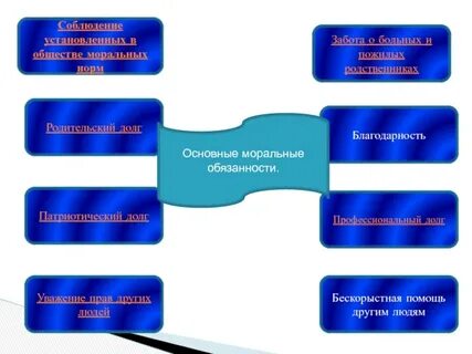 Выполнение морального долга
