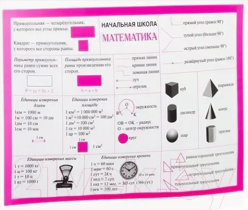 Сайт начальная школа математика. Сайт начальная школа математика. Математика для дошкольников обложка. Книги для начальной школы. Обучающие плакаты для детского сада.