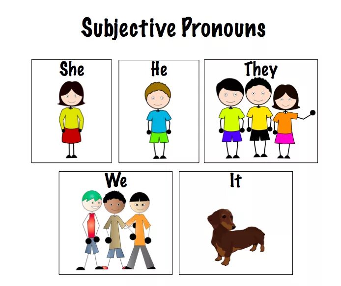 He them pronouns. Personal pronouns в английском языке. Местоимения на английском карточки. Местоимения в английском языке для малышей. Местоимения i he she it.