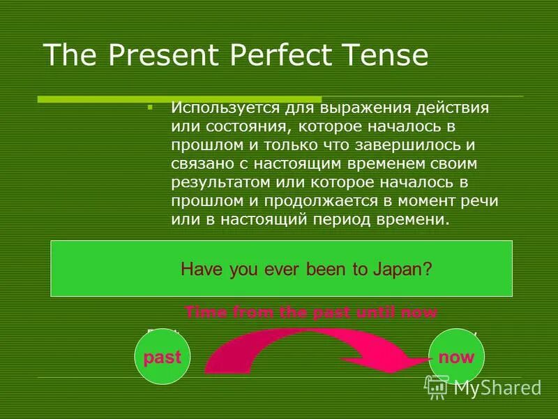 Спутники present perfect