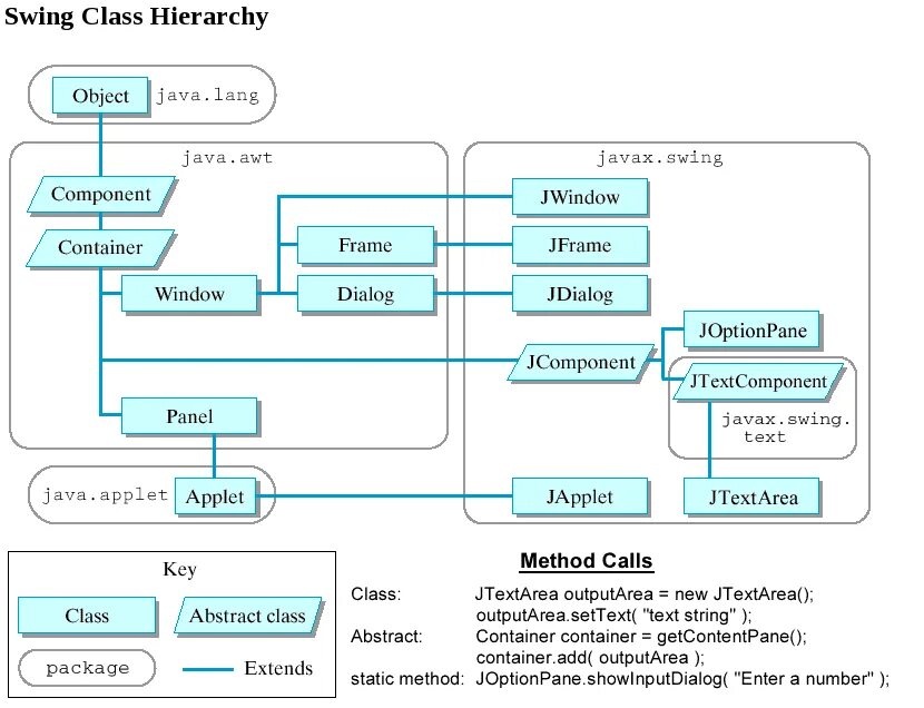 Java component. Иерархия классов collection java. Java в схемах. Схема классов java. Библиотеки java.