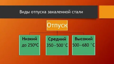 Виды отпуска стали
