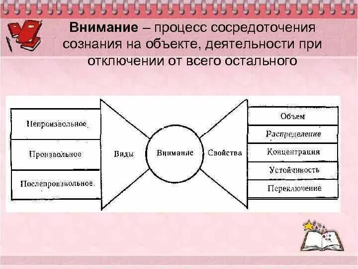 Внимание это психический познавательный процесс. Внимание как психический познавательный процесс. Внимание в психологии это психический процесс. Схема процесса внимания. Определите качество внимания