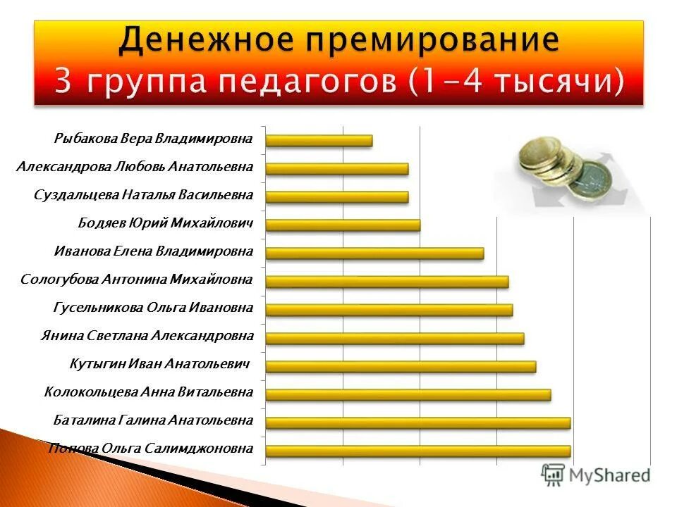 зарплата преподавателям музыкальных школ