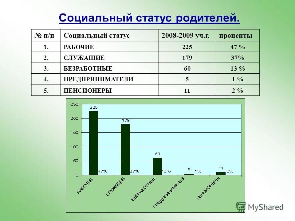 Состояние социальных категорий. Социальное положение родителей. Социальный статус родителей. Социальный статус в анкете. Социалтноепололожение в анкеие.