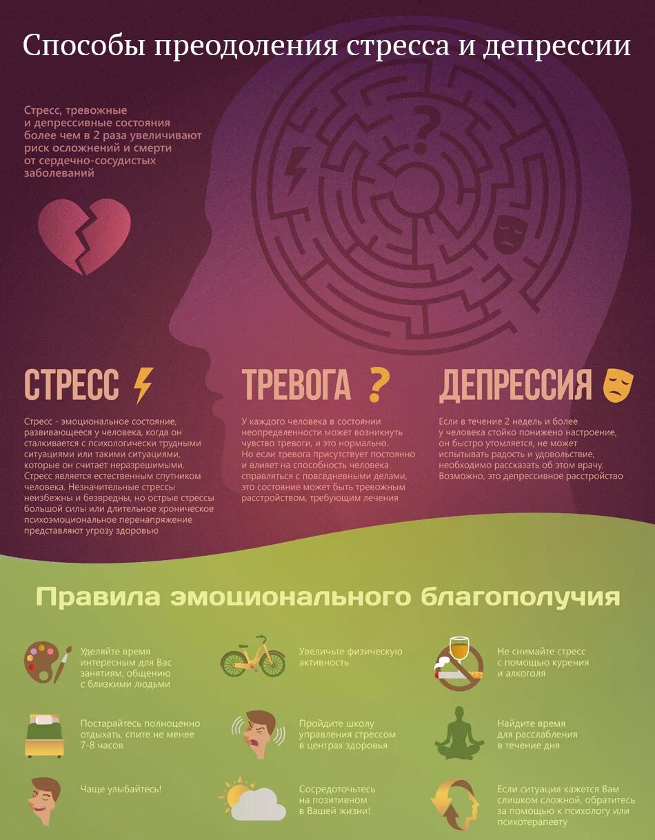 Памятка стресс. Таблетки успокоительные от стресса. Стресс и депрессия презентация. От стресса депрессии и тревоги. Биоритм антистресс 24 день/ночь таблетки, 32 шт.